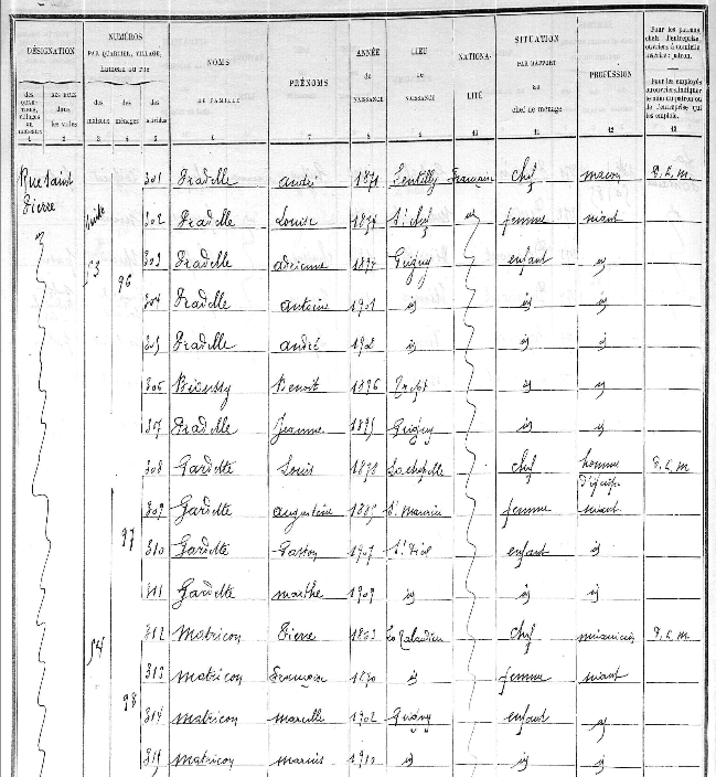 Extrait du recensement de 1911